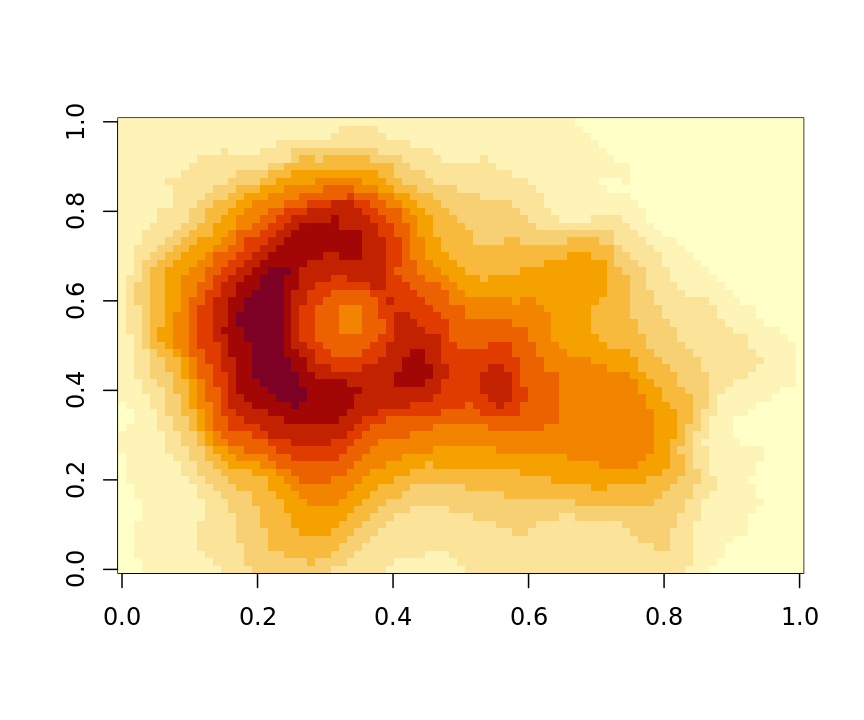 HCL-Based Color Palettes • colorspace