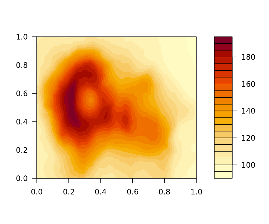 HCL-Based Color Palettes • colorspace