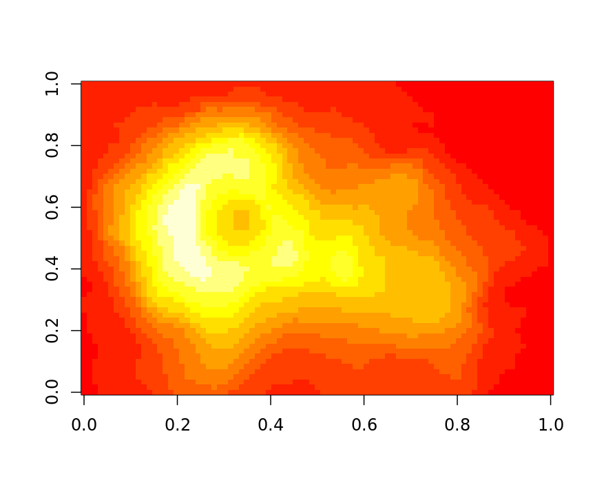 HCL-Based Color Palettes • colorspace